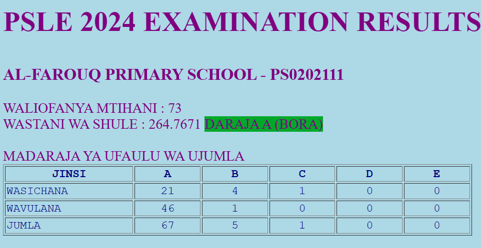 AL FAROUQ PRIMARY SCHOOL- Shule bora ya wanafunzi kuanzia chekechea na darasa la kwanza kwa mwaka 2025. Mlete mwanao apate elimu bora ya msingi katika mazingira mazuri na walezi wazoefu