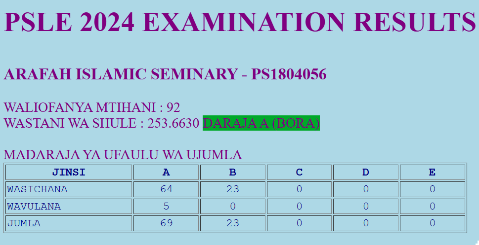 ARAFAH ISLAMIC SEMINARY - Shule bora ya wanafunzi wa kike kwa wakaazi wa Singinda na viunga vyake. Mlete mwanao apate elimu bora ya msingi katika mazingira mazuri na walezi wazoefu